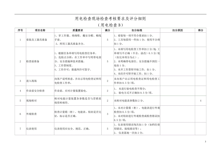 用电检查现场考评-评分标准_第3页