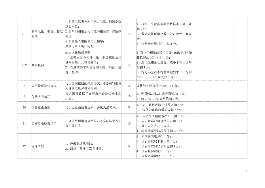 用电检查现场考评-评分标准_第4页