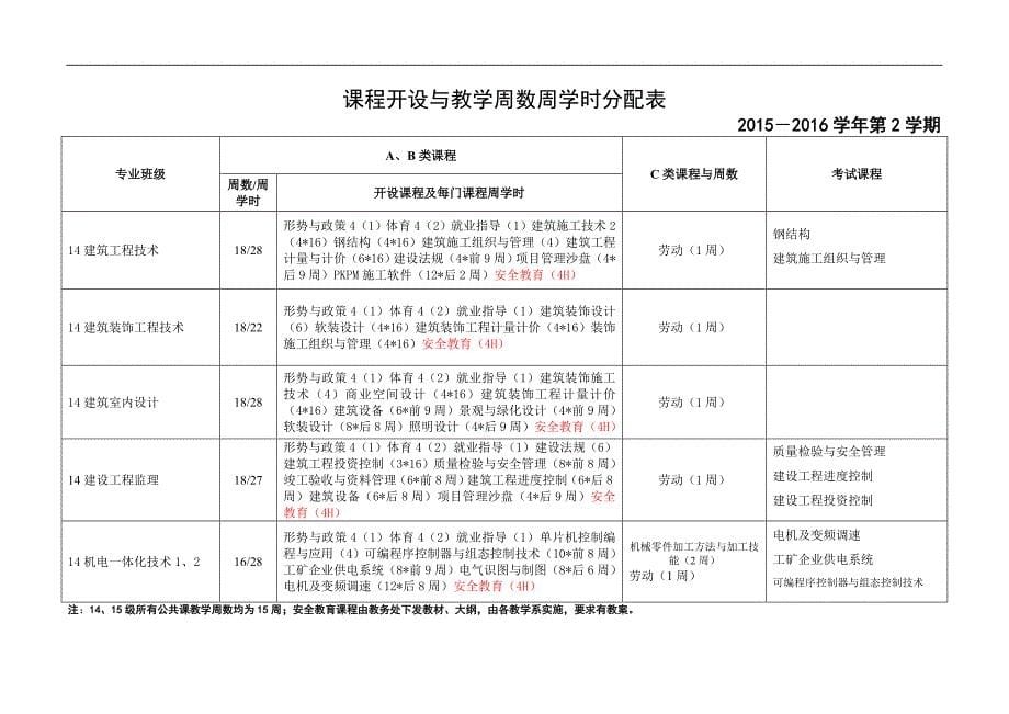 鄂尔多斯职业学院校历教学安排_第5页