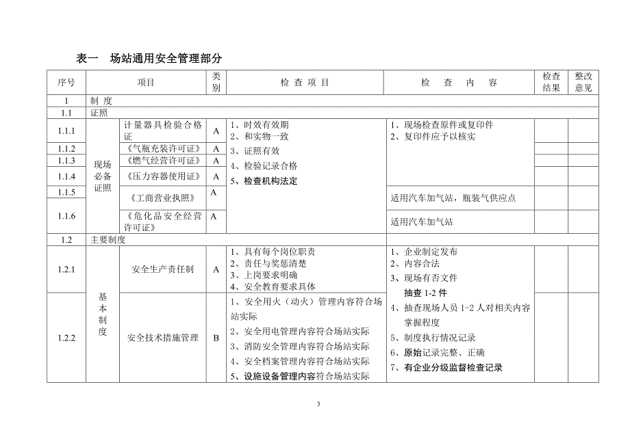 湖北省燃气场站安全检查导则_第3页