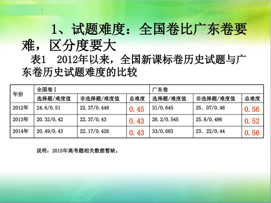 高考历史备考培养学科核心素养_第4页