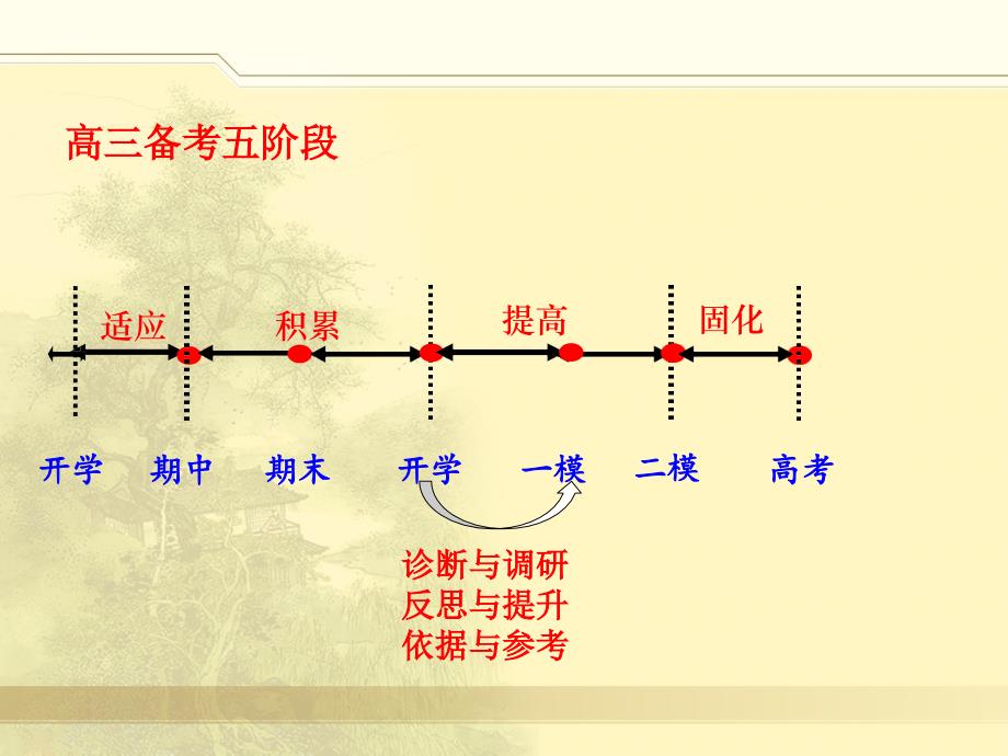 2014海淀一模语文试卷讲评_第2页