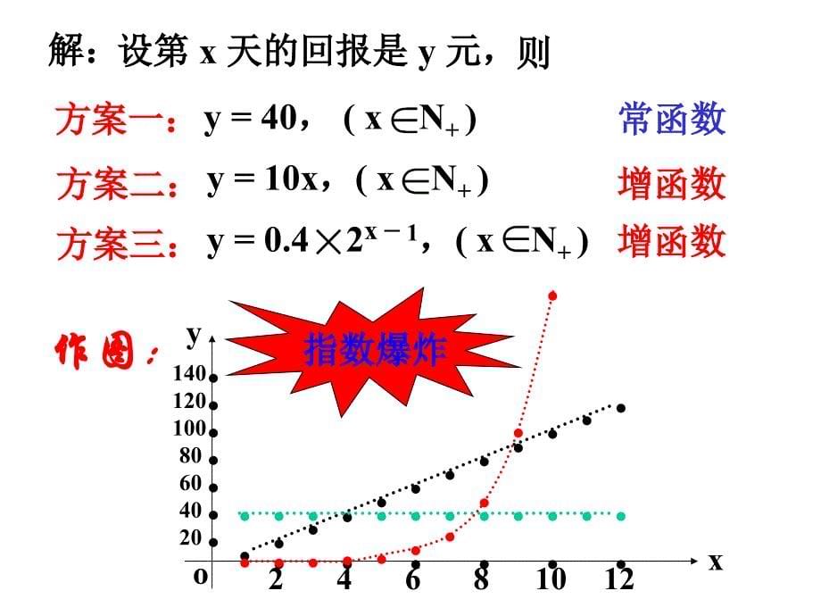 高三数学课件：几类不同增长的函数课件_第5页