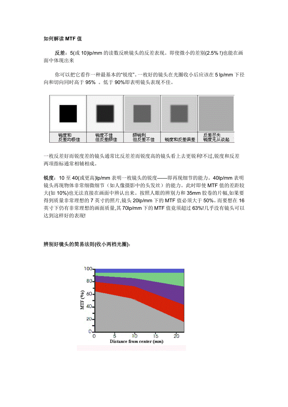 有关MTF的深刻见解[1]_第4页