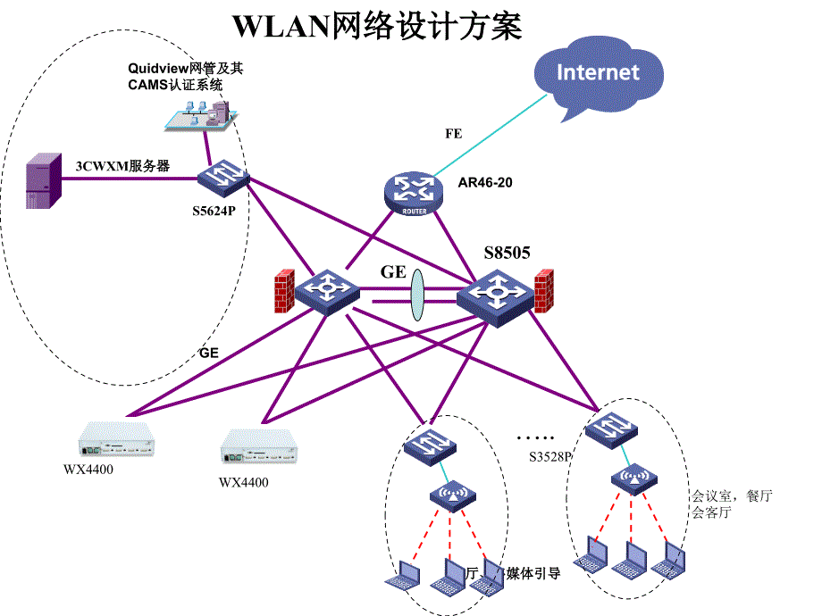 某酒店wlan工程技术图_第1页