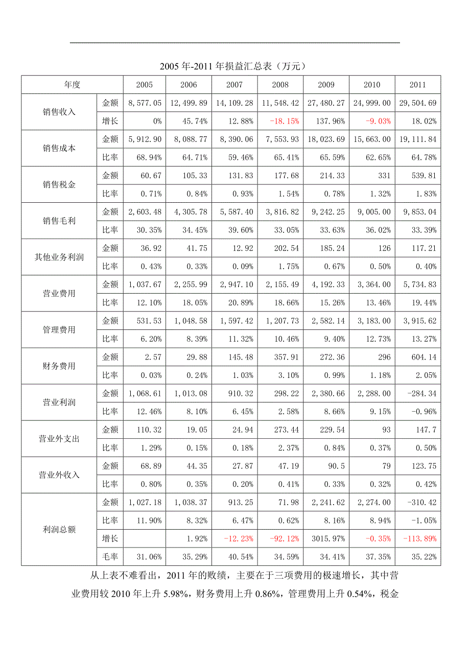 内部控制报告_第2页