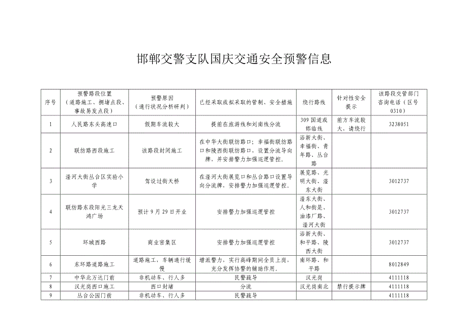 邯郸交警支队国庆交通安全预警信息_第1页