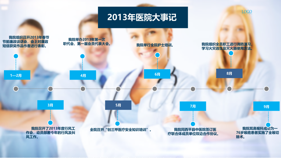 2017年新的一年医院年度工作总结与计划模板_第4页