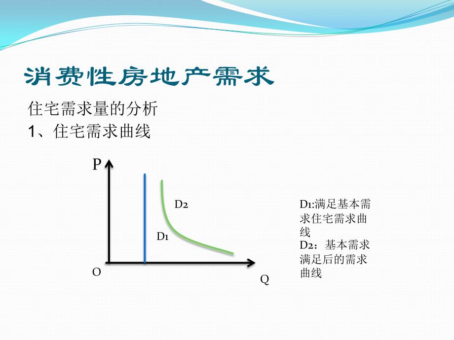 房地产经济学 第五章_第4页