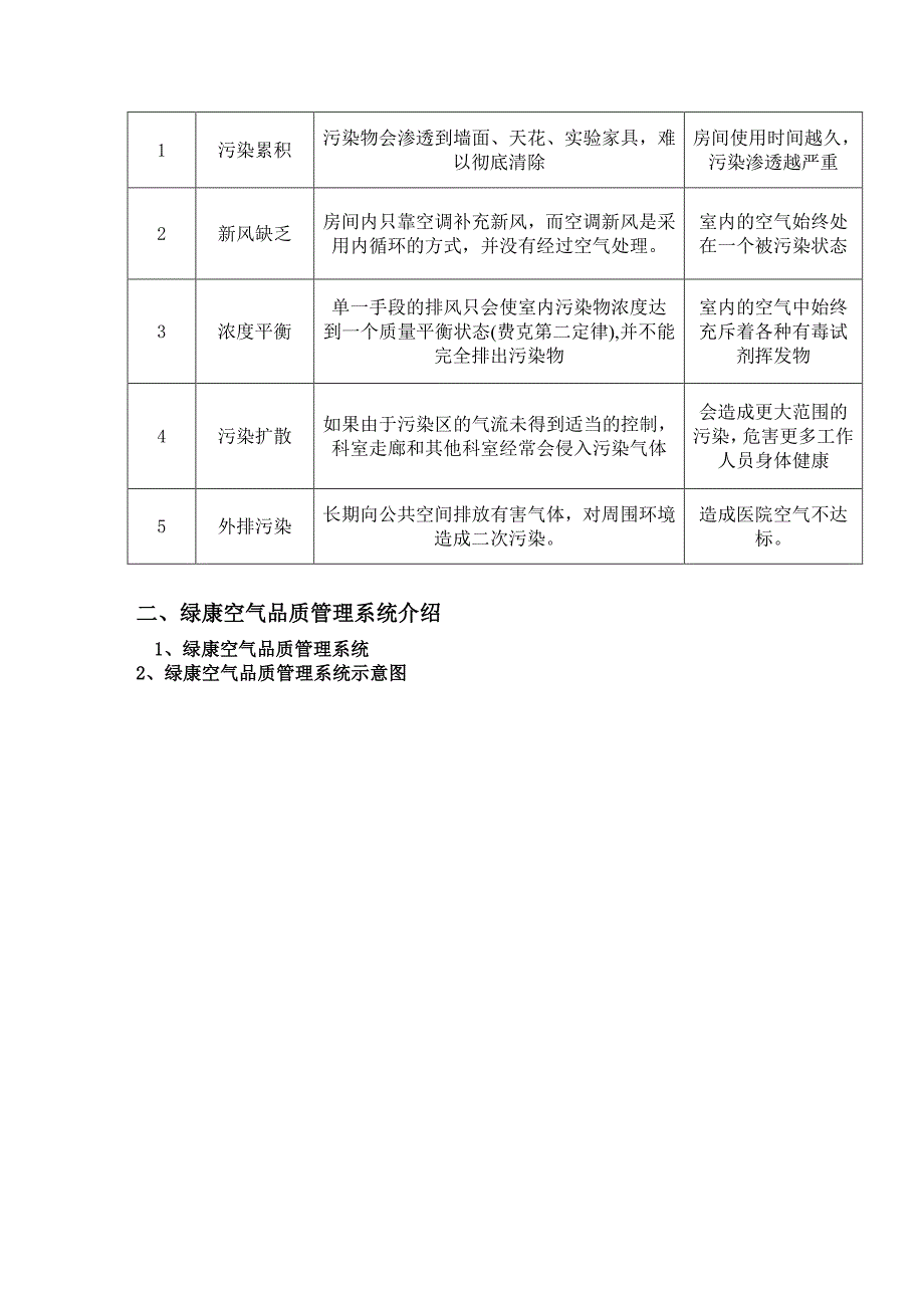 绿康病理科空气品质管理系统_第3页