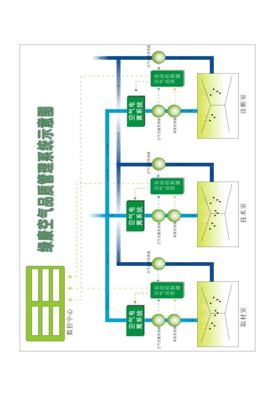 绿康病理科空气品质管理系统_第4页