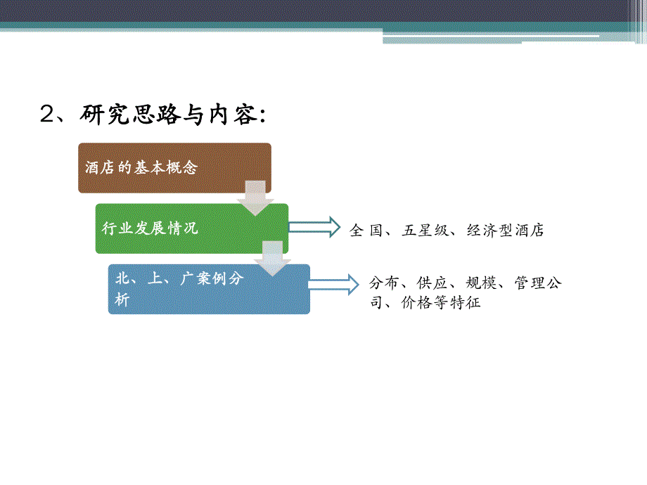 北、上、广临空区酒店产业调研_第2页