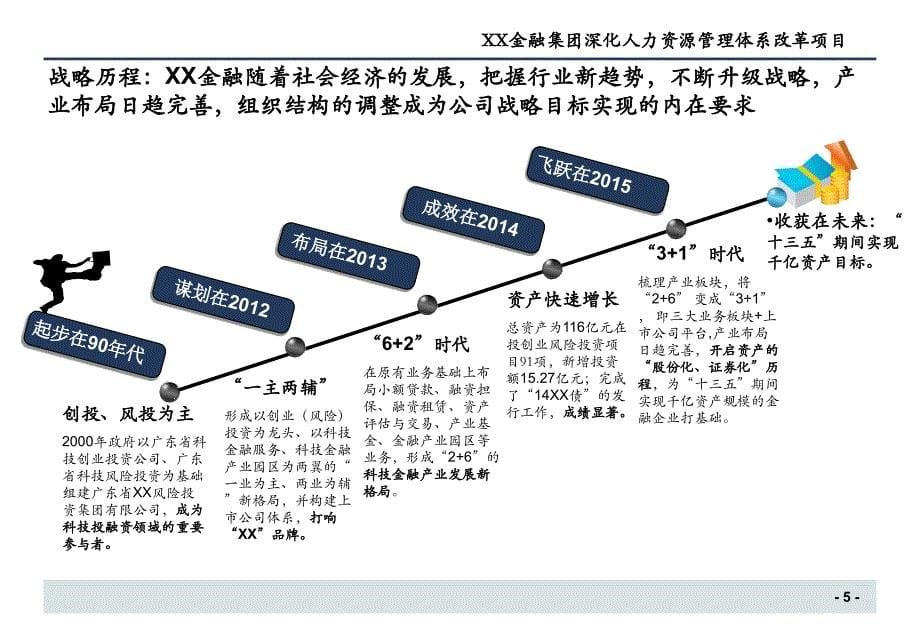 xx金融集团-组织结构优化建议3.2_第5页