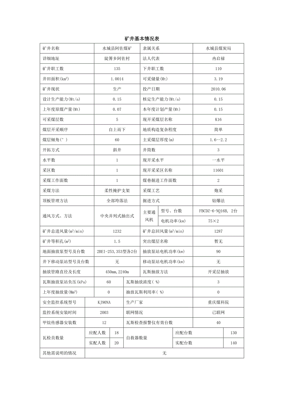 矿井基本情况表_第1页