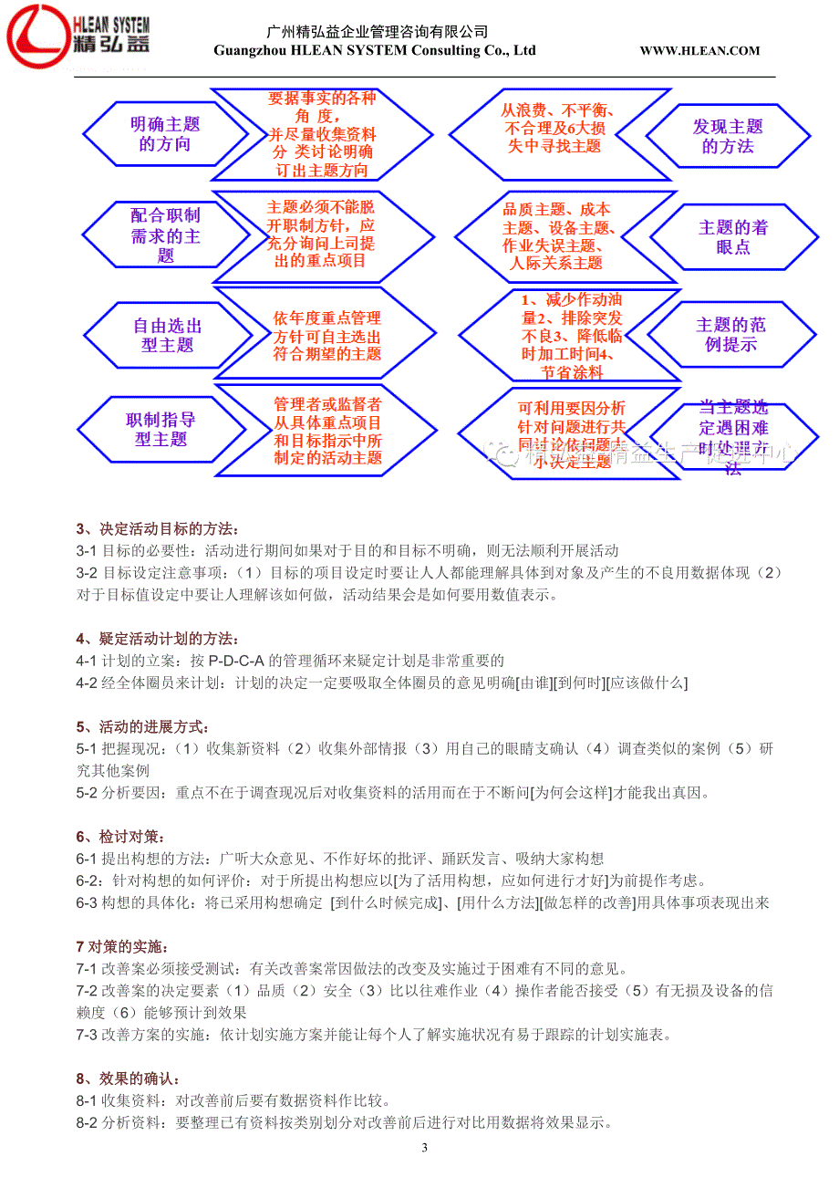 【tpm专栏】小集团活动(一)_第3页