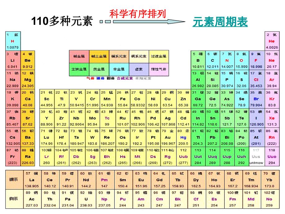 浙教版八年级科学（化学）下册：2.4组成物质的元素_第4页