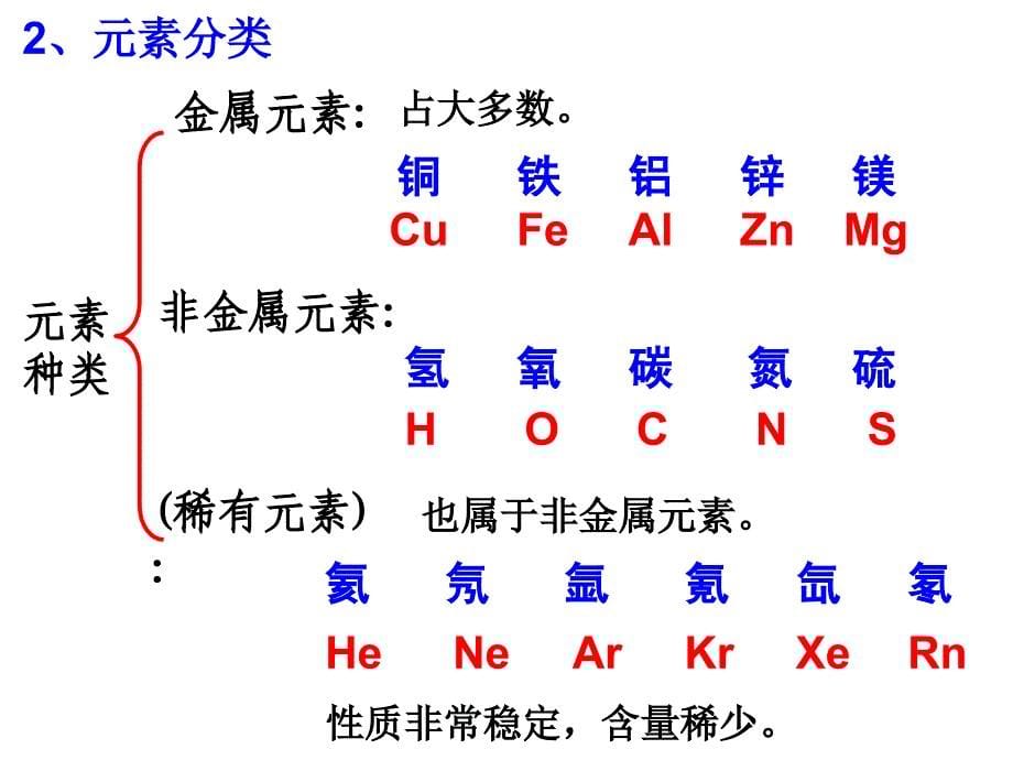 浙教版八年级科学（化学）下册：2.4组成物质的元素_第5页