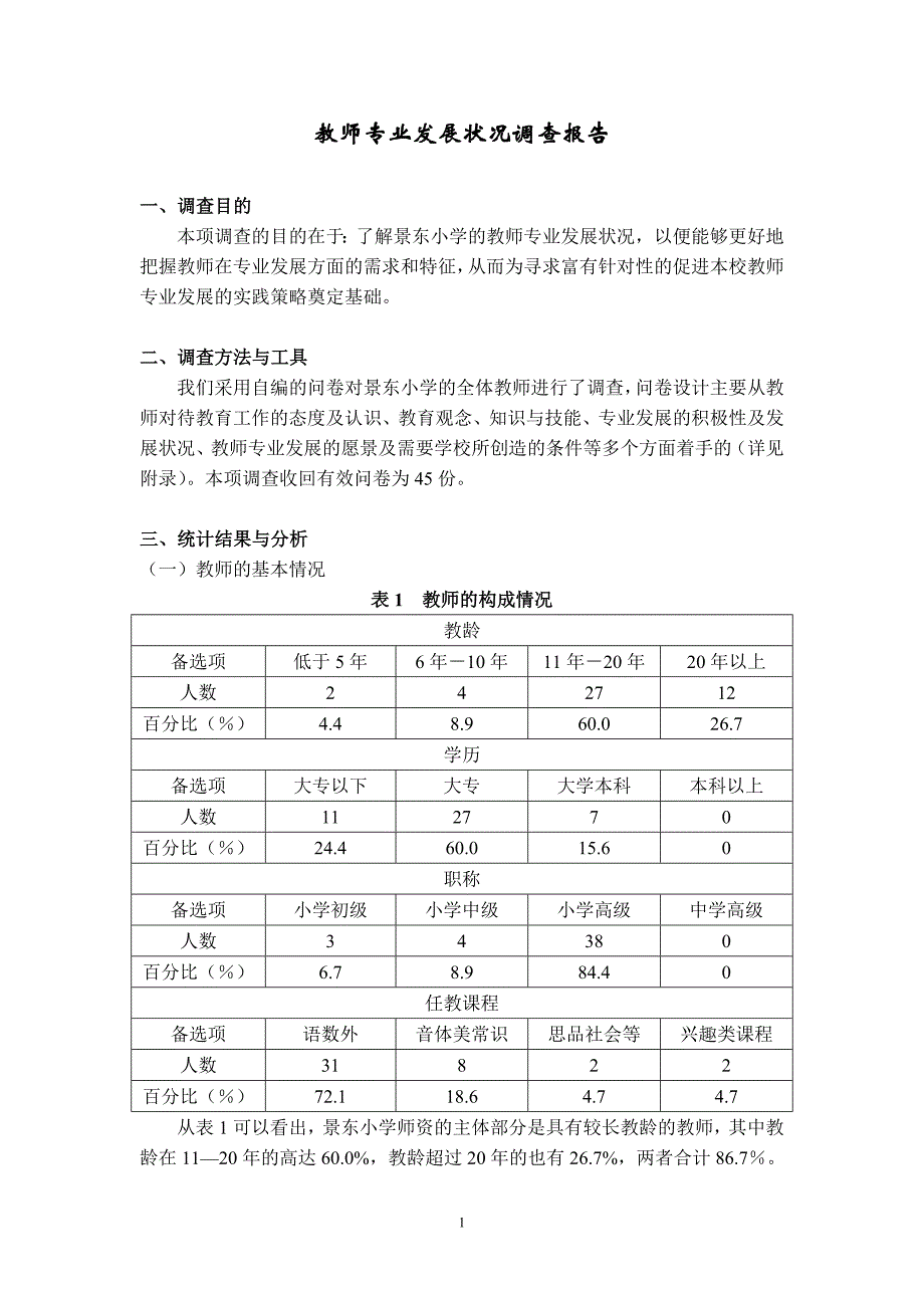 教师专业发展状况调查报告_第1页