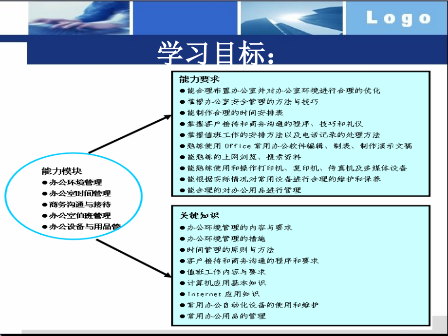 商务秘书管理办公室事务_第2页