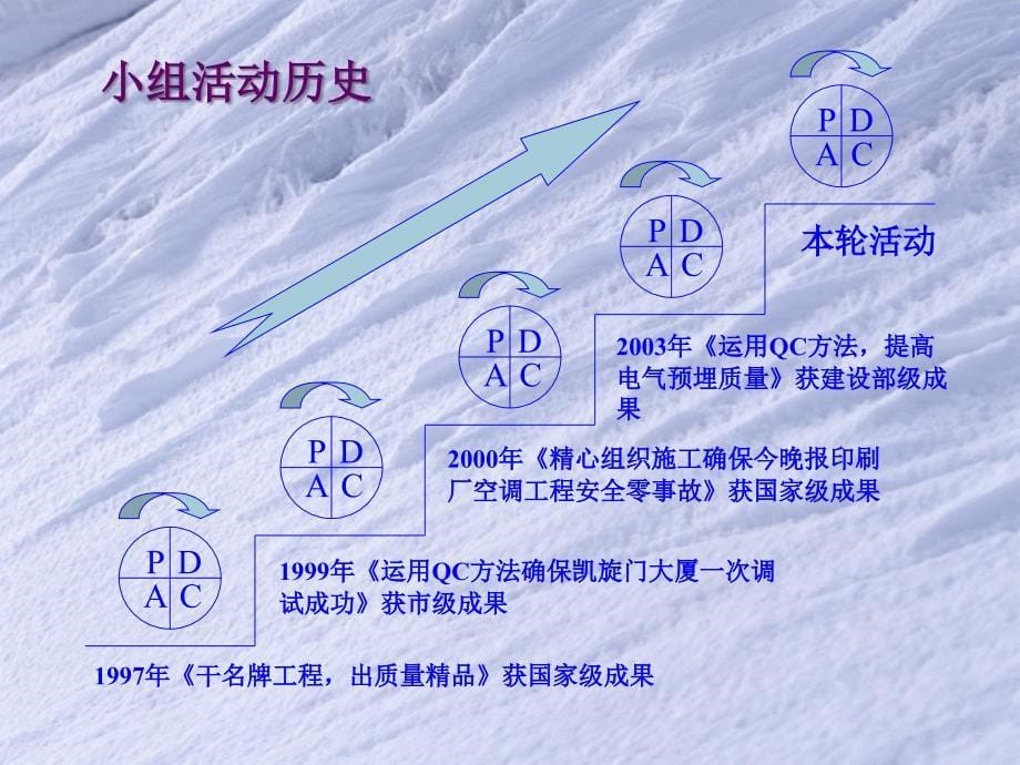 运用qc方法科学组织施工提高电缆桥架安装的施工质量(修改版)_第5页