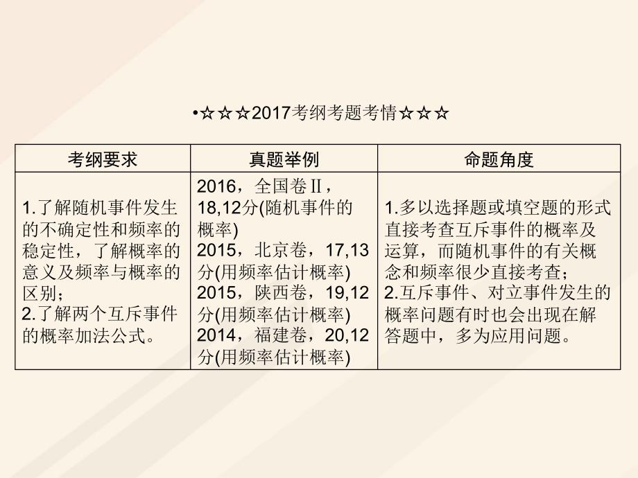 2018年高考数学一轮复习 第十章 计数原理、概率、随机变量及其分布 10.4 二项式定理课件 理_第3页