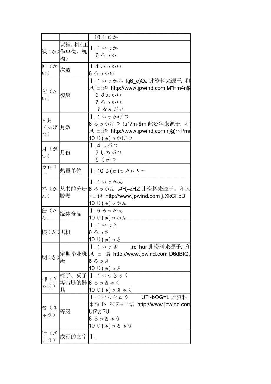 日语中常见量词_第5页