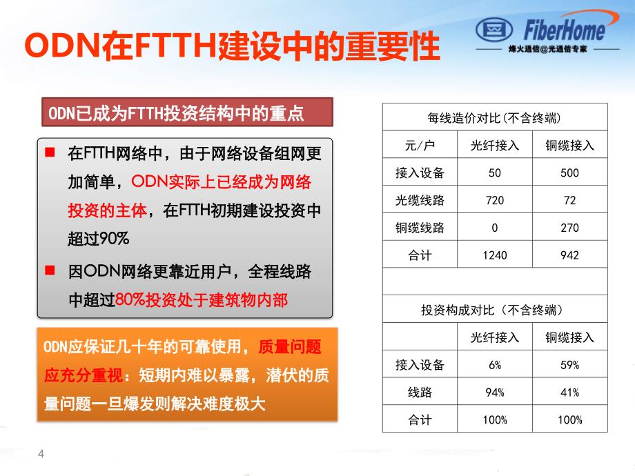 新技术- 大规模FTTH建设的ODN产品及施工方案_第4页