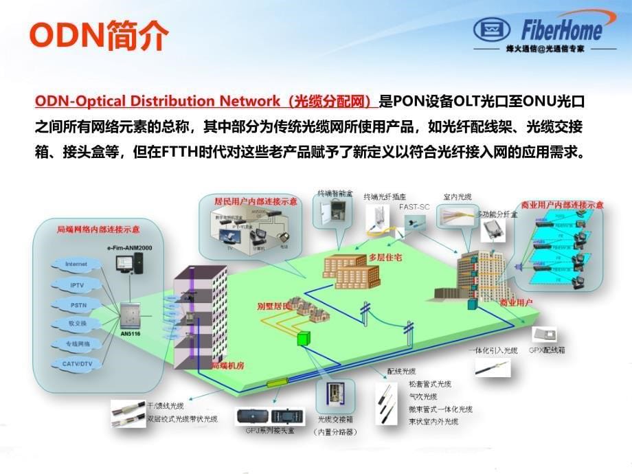 新技术- 大规模FTTH建设的ODN产品及施工方案_第5页