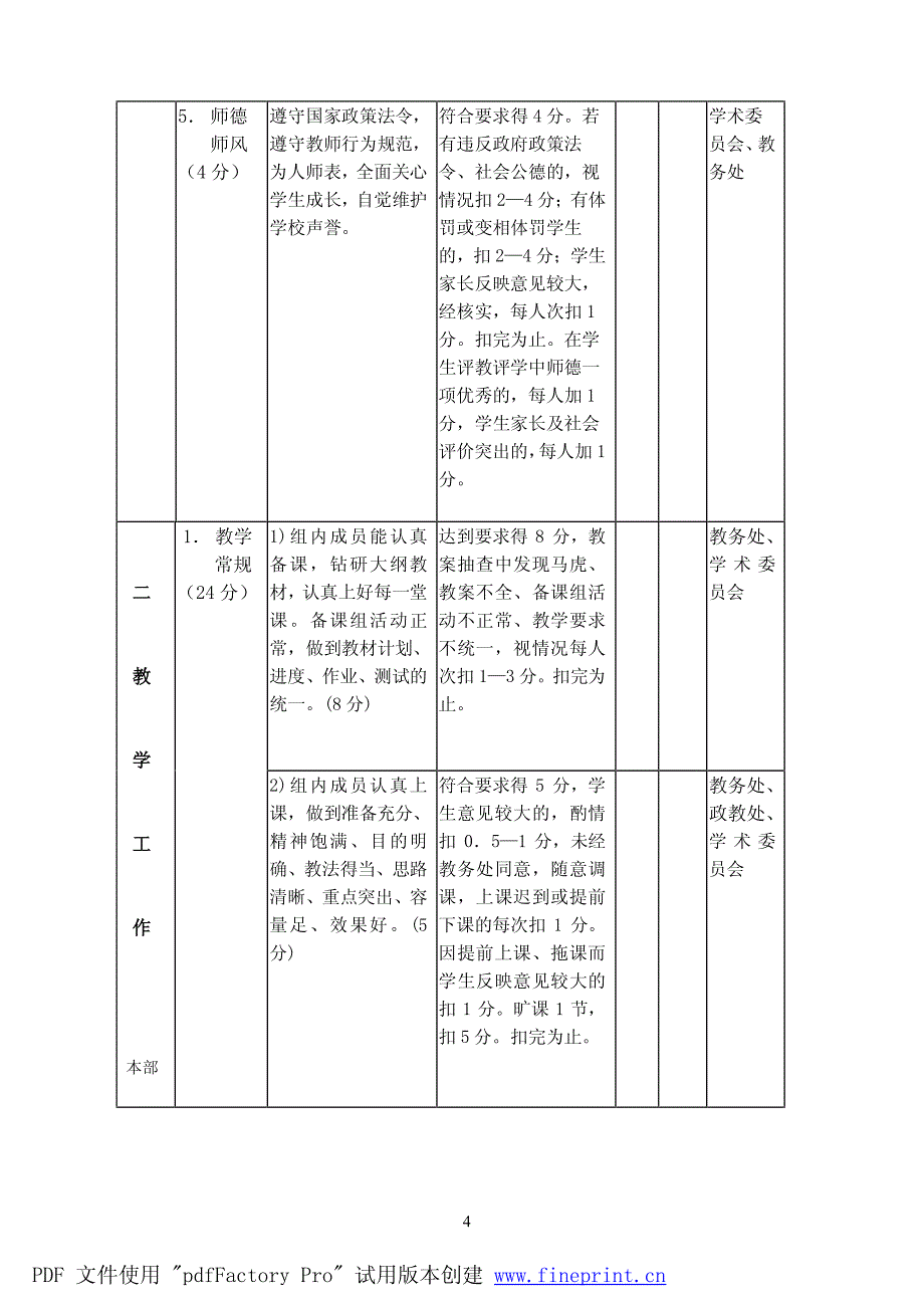 舟山中学教研组工作考评方案_第4页