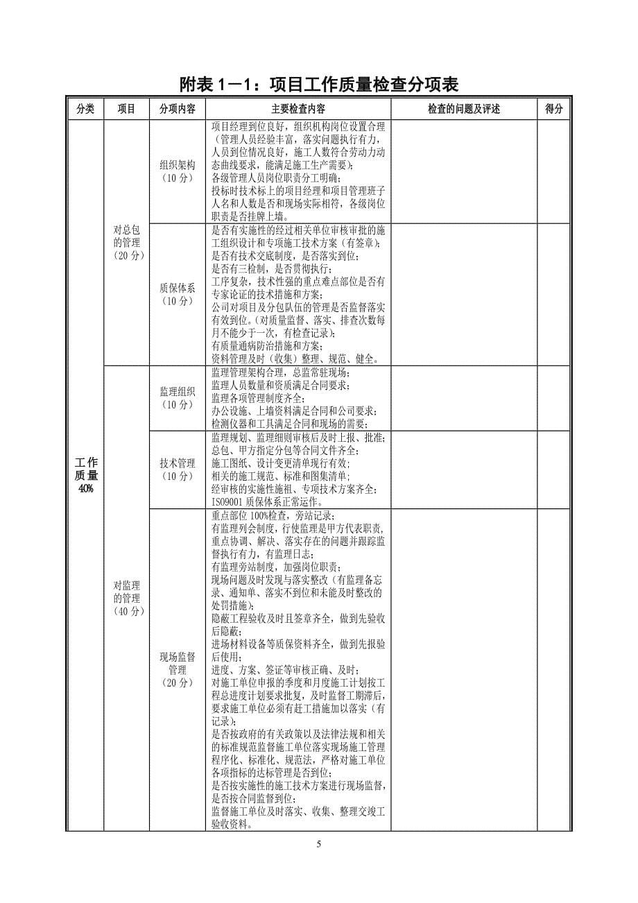 工程管理检查作业指引_第5页