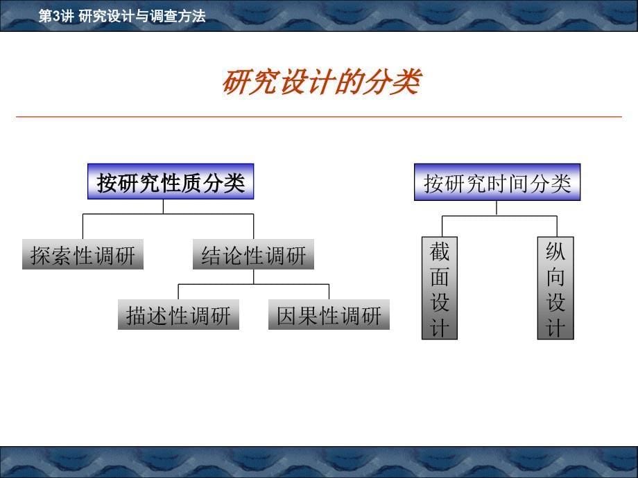 市场调研研究设计与调查方法_第5页