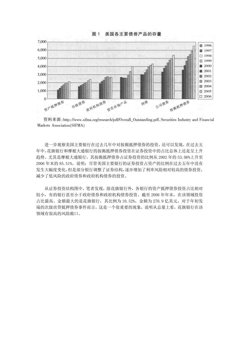 商业银行证券投资业务的国际比较_第3页