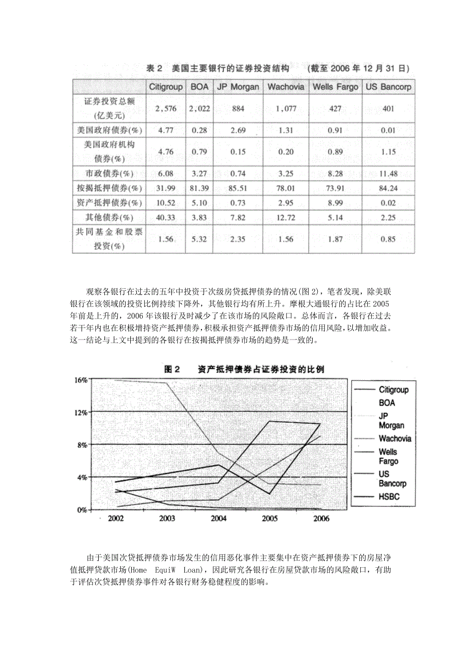 商业银行证券投资业务的国际比较_第4页