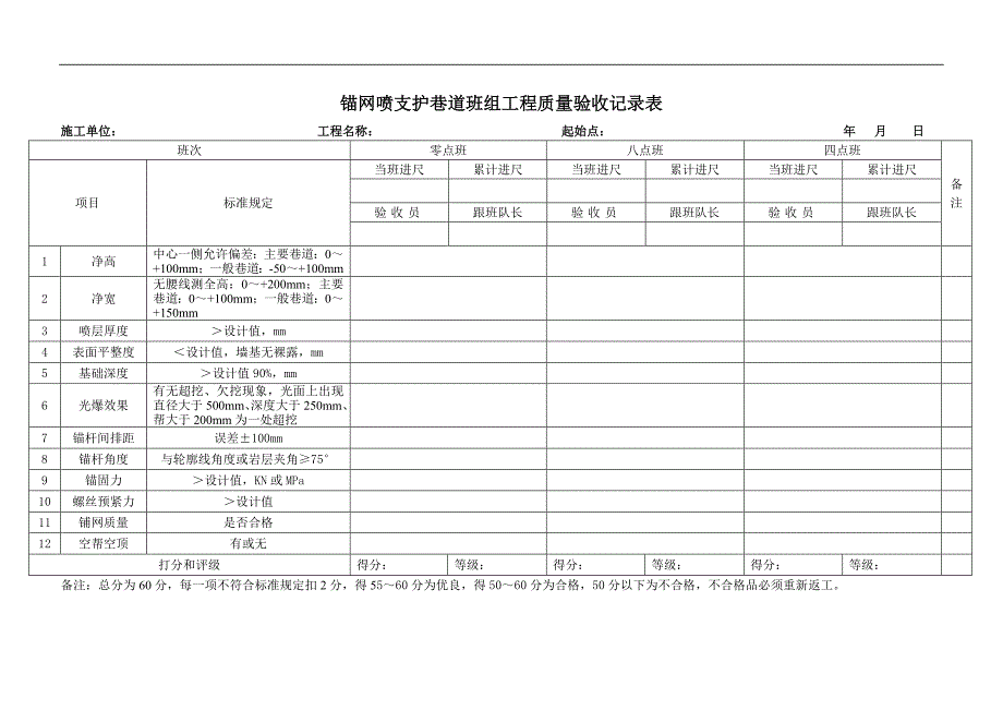 安阳市主焦煤业有限责任公司班组工程质量记录表_第2页