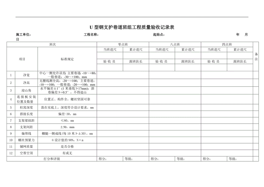 安阳市主焦煤业有限责任公司班组工程质量记录表_第4页