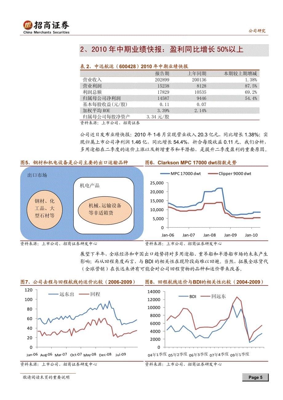 招商证券--中远航运-景气下行预期寻底后可布局中长线机会-2010年7月14日-infocio整理_第5页