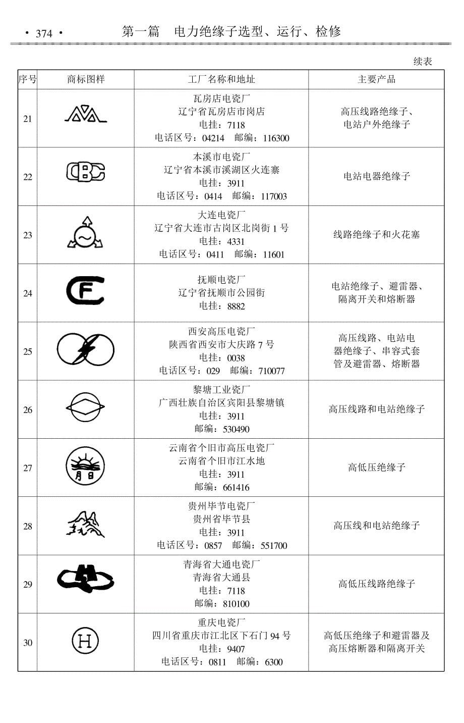 绝缘子相关产品资料_第5页