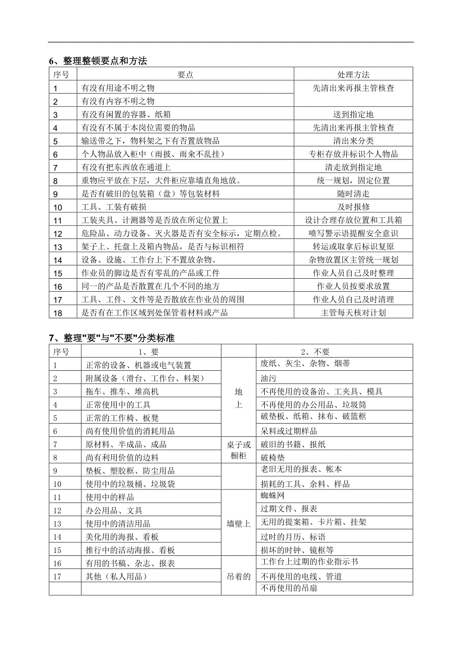 四川省隆鑫科技包装有限公司5S管理制度_第3页