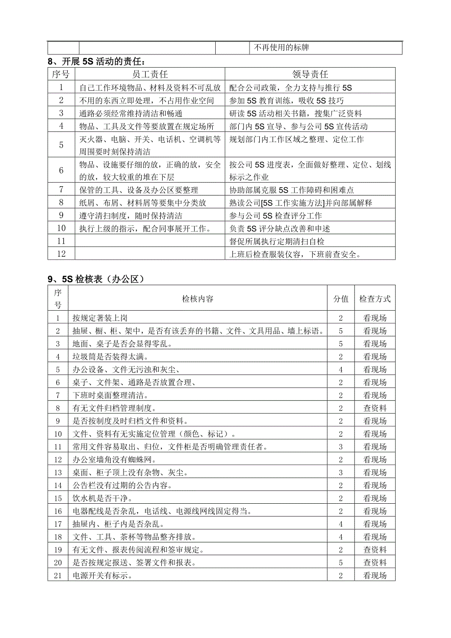 四川省隆鑫科技包装有限公司5S管理制度_第4页