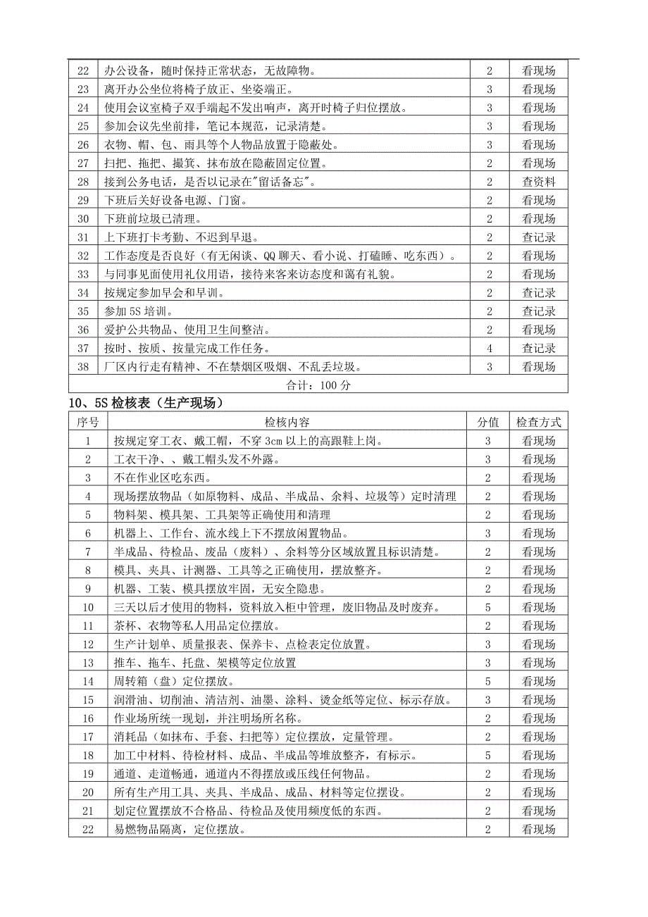 四川省隆鑫科技包装有限公司5S管理制度_第5页