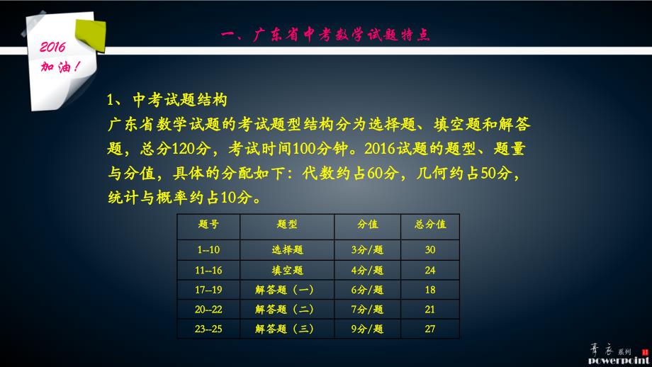 2016年广东数学中考命题分析_第3页