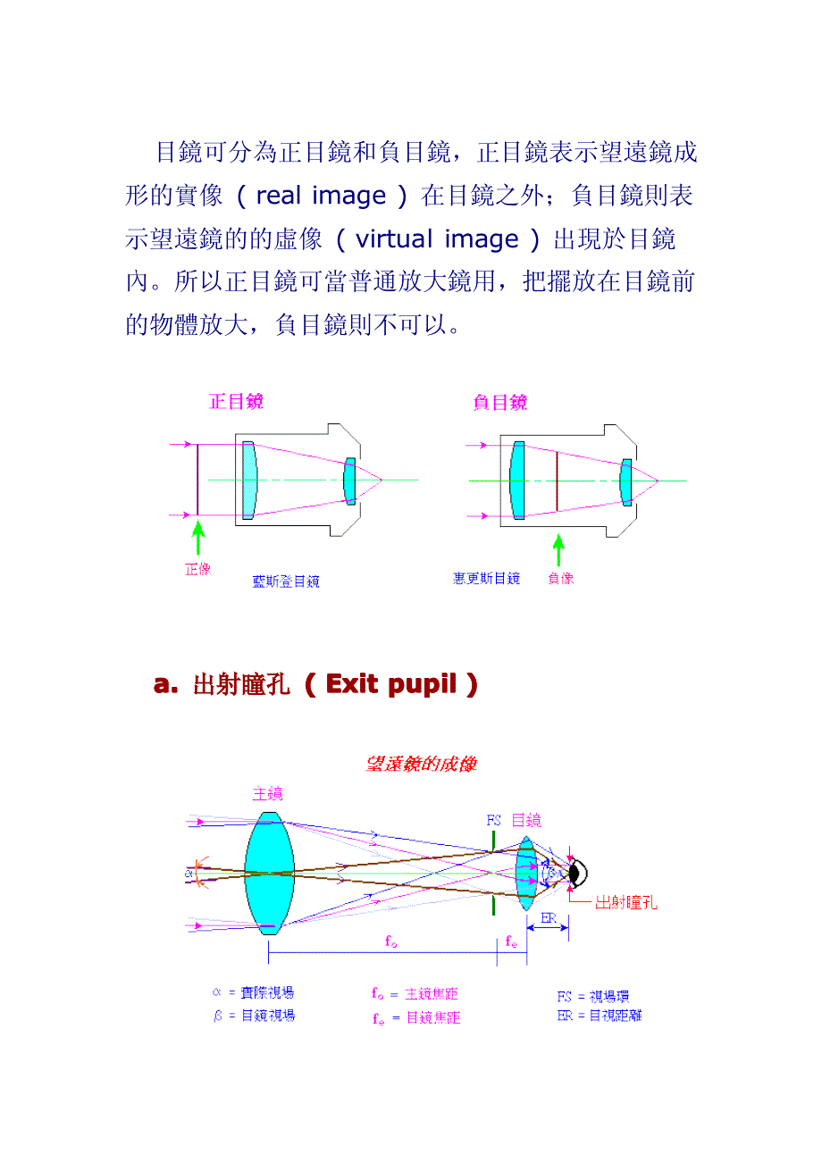 目镜的作用是把望远镜主镜的影像放大,虽然一块_第2页