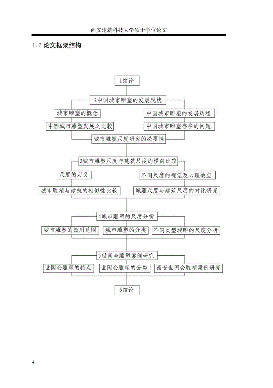 城市雕塑在环境中的尺度分析_第4页