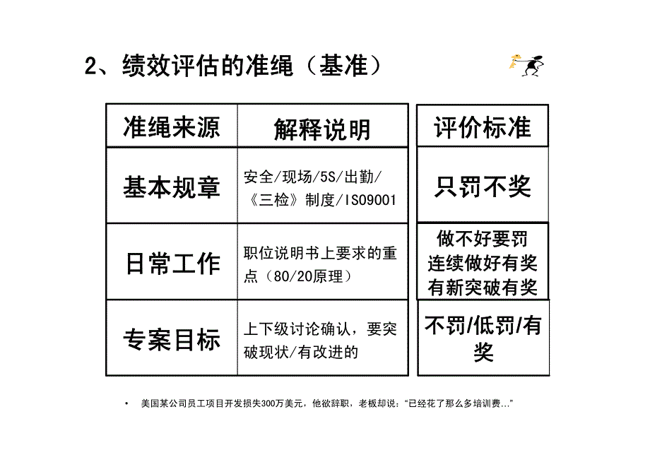 绩效准绳与考核工具_第4页