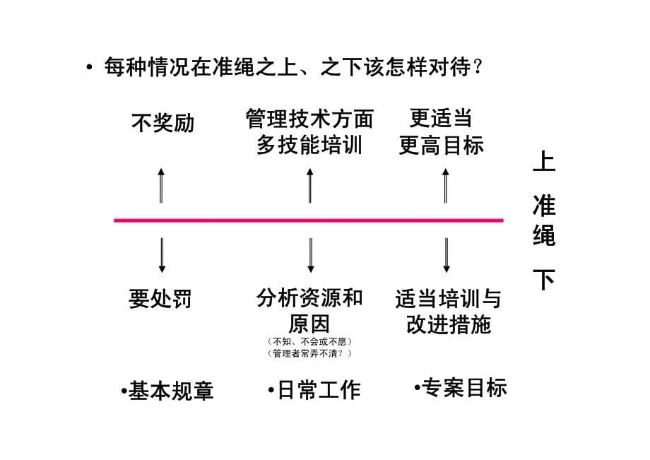 绩效准绳与考核工具_第5页