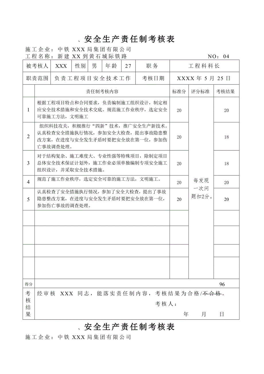 梁场工程科科长安全生产责任制考核结果_第1页