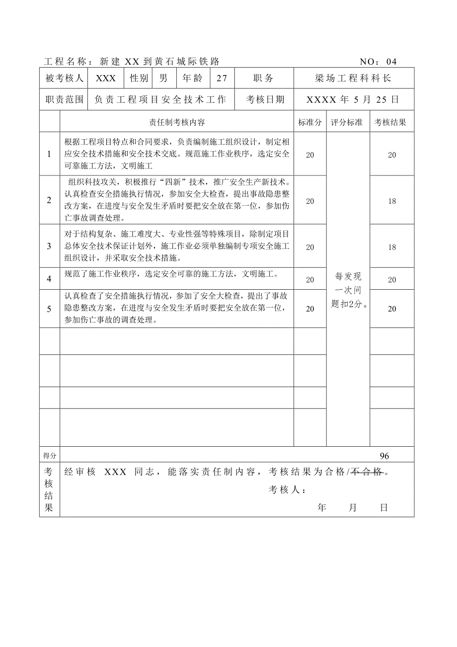 梁场工程科科长安全生产责任制考核结果_第2页