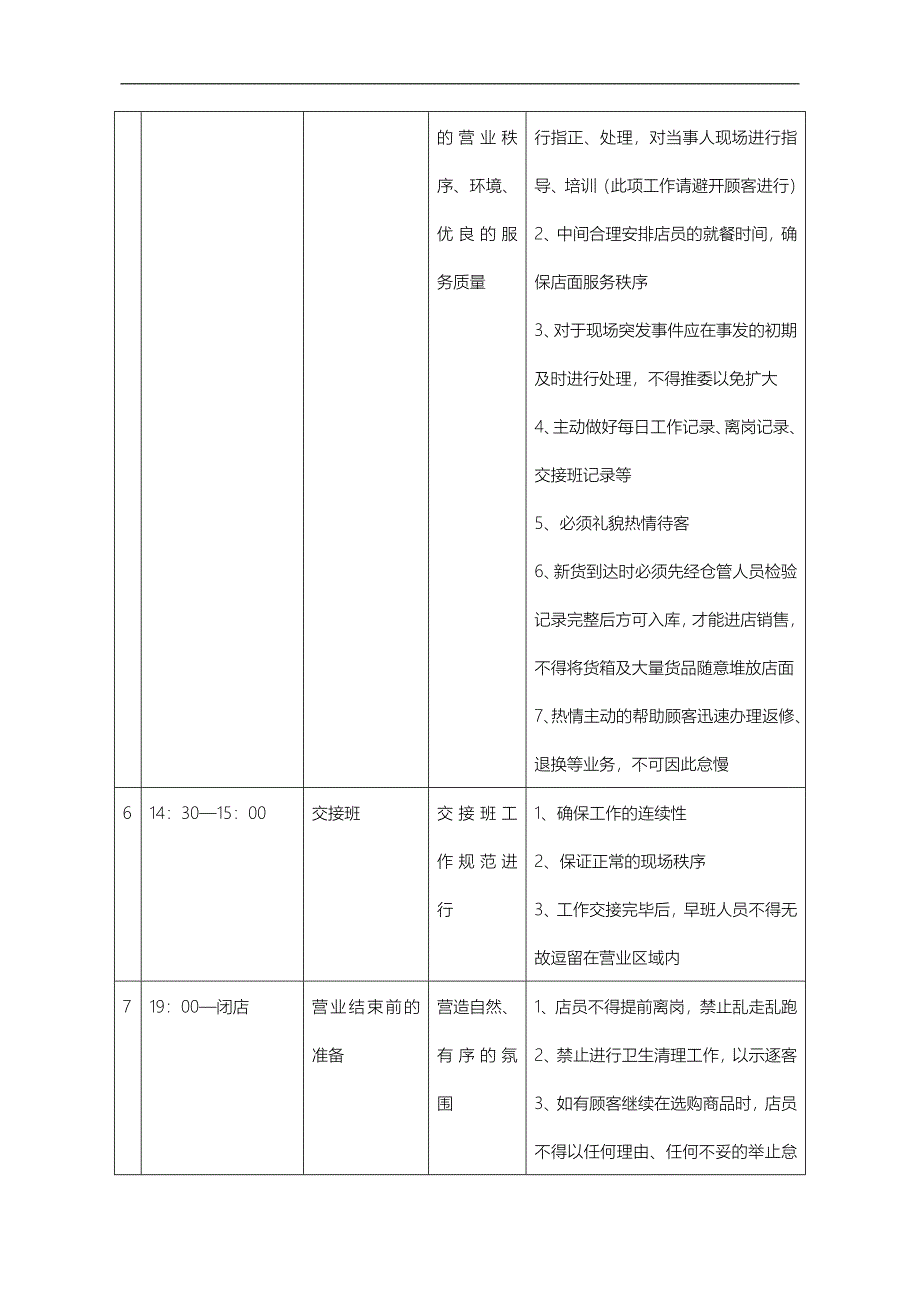 服装店管理职责_第3页