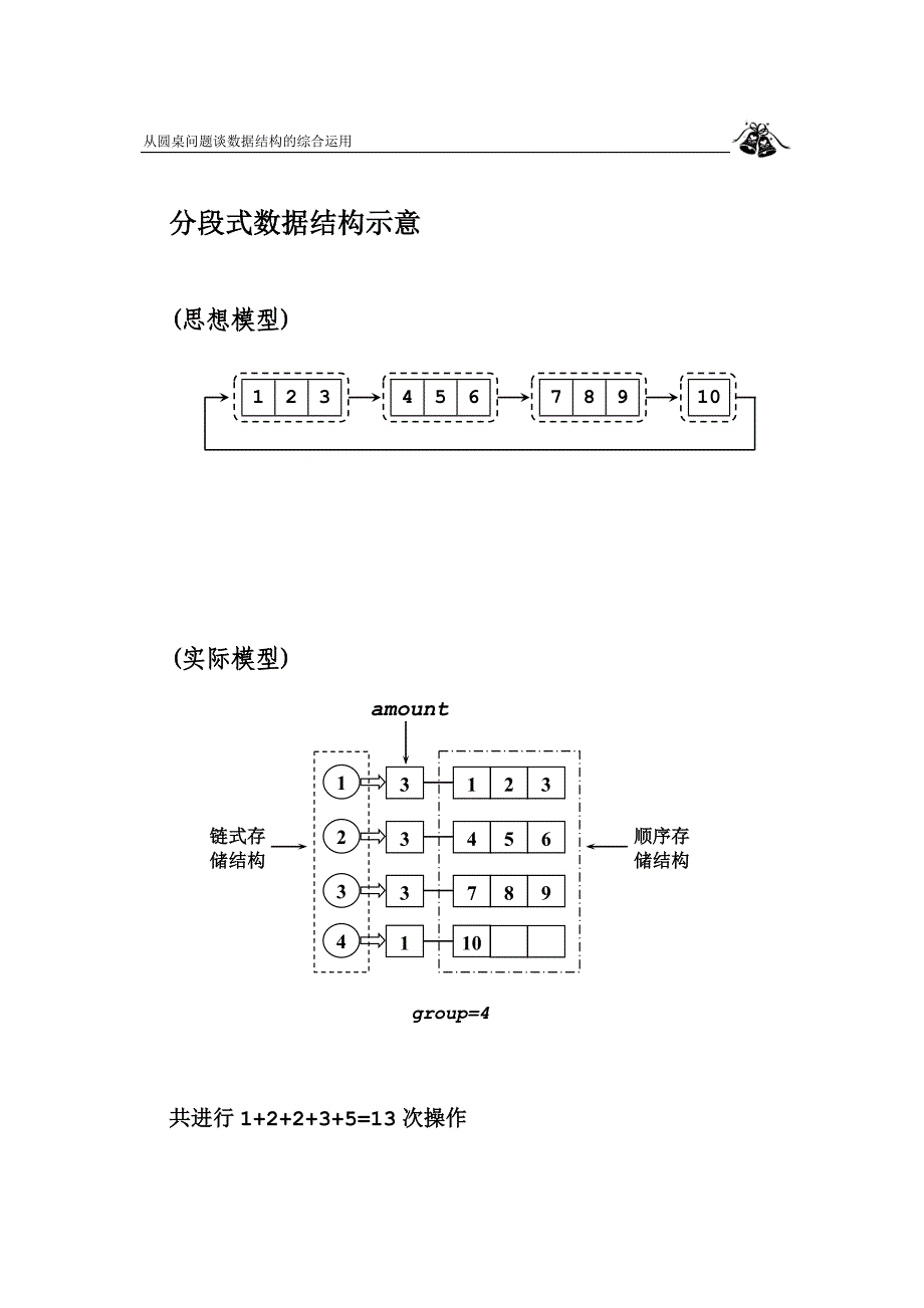 算法合集之《从圆桌问题谈数据结构的综合运用》_第3页