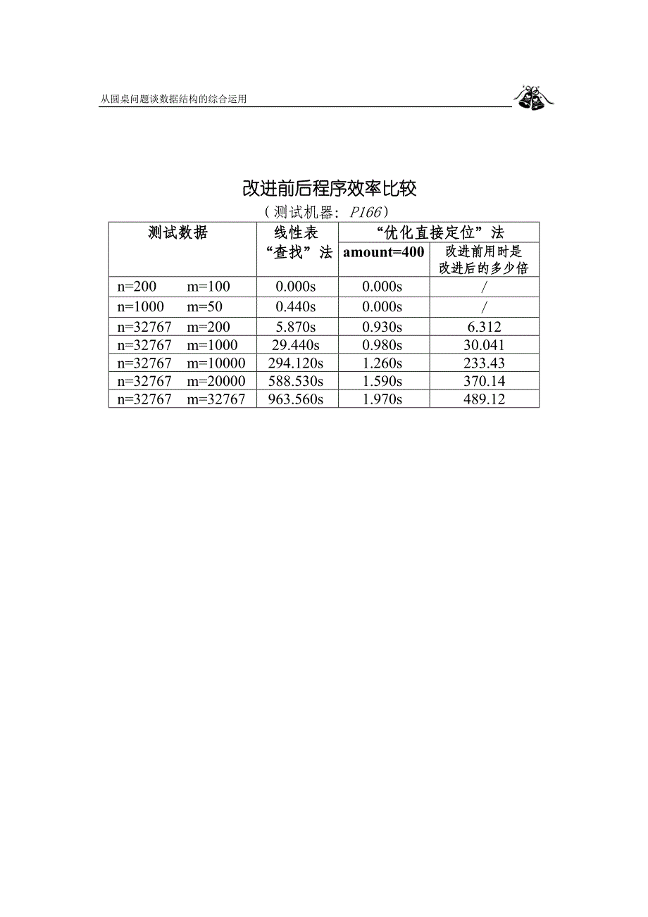 算法合集之《从圆桌问题谈数据结构的综合运用》_第4页